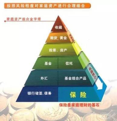 巴菲特:保險(xiǎn)越多,虧損越小!